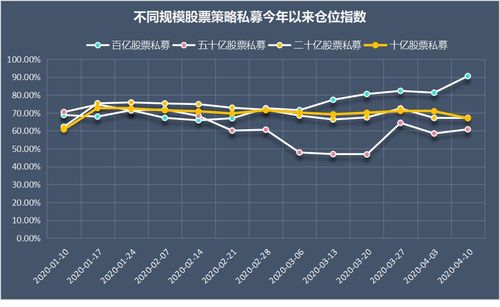 股票私募投资问题 投资过的进