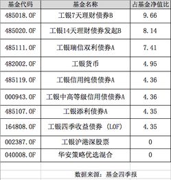 华夏红利基金成立至今总收益率是多少