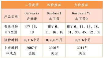 我过了25岁已婚已育还能打吗 关于宫颈癌疫苗你想知道更多的都在这里 HPV 