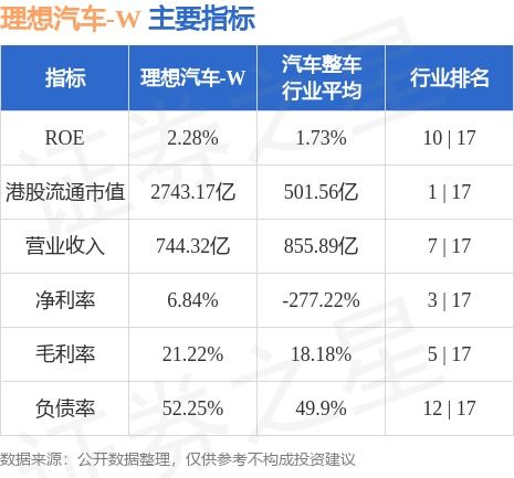 理想汽车终止在美股市场进行ATM增发