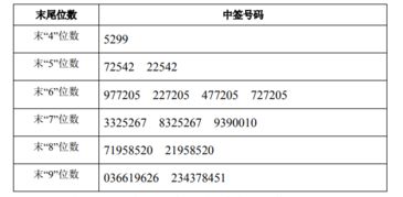 申购新股为什么中签号还没公布就把我的申购款给退回来了？