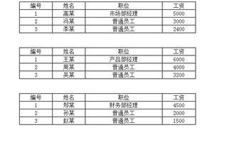 foreach实现三个表格的循环,标题问题怎么解决 