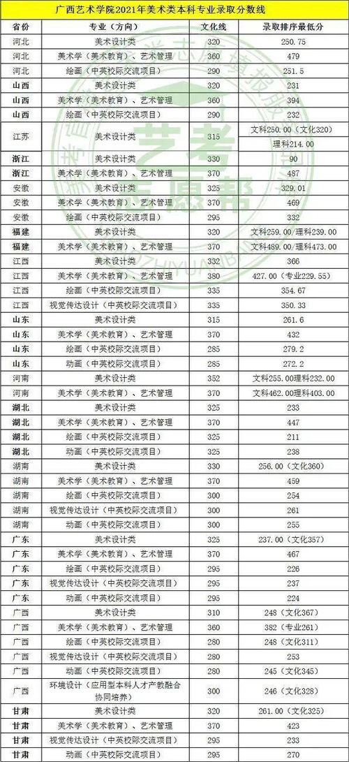 美术招生第3多的艺术名校 无需校考,2021年最低录至211分,你会报吗