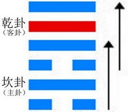 讼卦 解读易经第6卦讼卦代表什么 周易六十四卦详解 