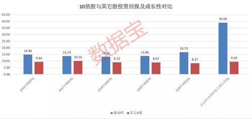 谁是下一个10倍股 电光科技002730值得高度关