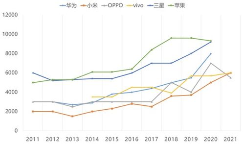 10年过去,人们买不起旗舰机了