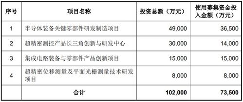 重点药品养护记录填写范文（从海典系统里如何做养护记录？）