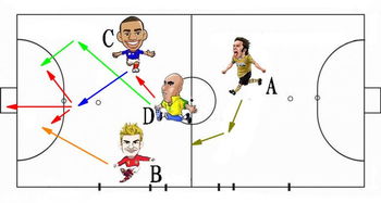 足球五对五最好的战术,足球五对五位置阵容