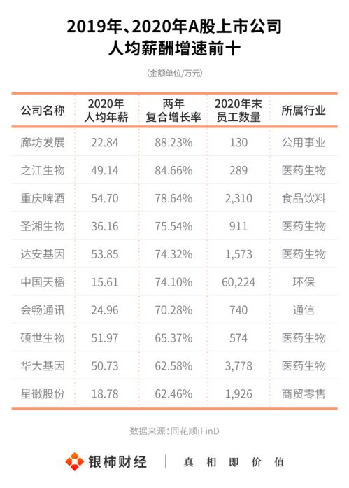 为什么一个公司可以在几个地方上市