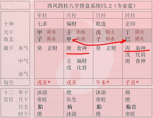 偏印和食神在什么情况下相合 倒食相合到底好不好