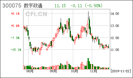 数字政通非公开发行股票是利好吗