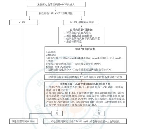 阿司匹林一级预防的未来趋势是何走向 中外专家纷纷来议