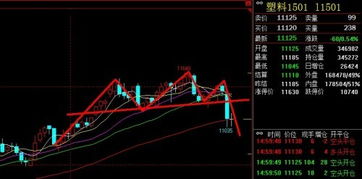 普通人能炒期货、外汇吗？