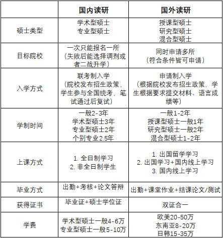 我是学生物制药的学生，如果出国读研去哪个国家比较合适??哪个国家的生物制药专业比较有名气呀??