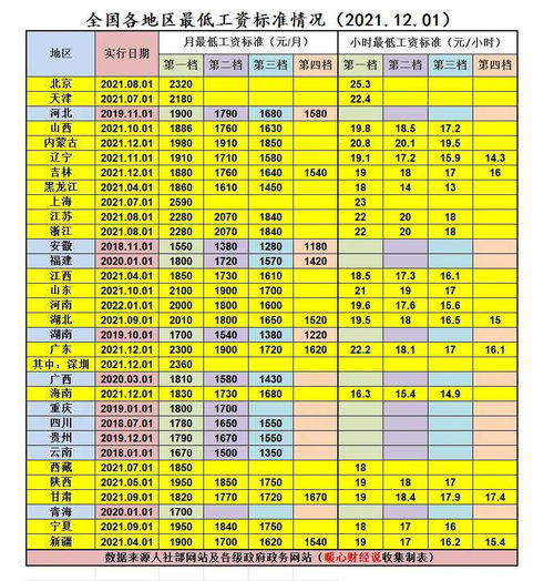 基本工资包括哪些