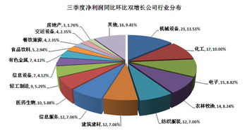 净利同比什么意思？