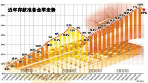 下调存款准备金率是什么政策