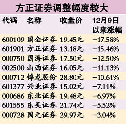 方正证券收购民族证券是利好？