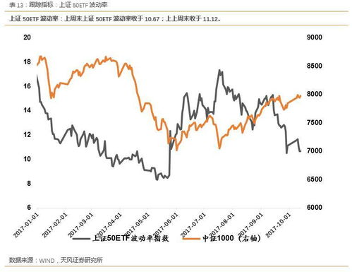 有100万和百万证券上证180范围保证金比例为50%融资买入380万股票保持担保比例是多少要加多少保证金