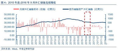 美元走强为什么是导致最近人民币贬值的主要原因