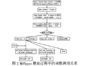 数字媒体技术专业的毕业设计论文