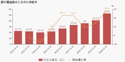 道道全品牌在国内市场地位如何