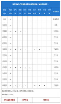 别克君威保养费用 别克君威养车成本