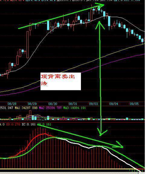 价值1万元的股票,进出一次会被扣掉多少钱 看不懂请不要炒股 