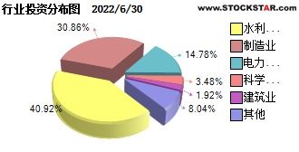 交银施罗德蓝筹