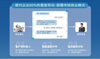 外呼系统解决痛点（外呼系统操作流程）