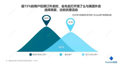 2020下半年,零售业将迎来8大改变