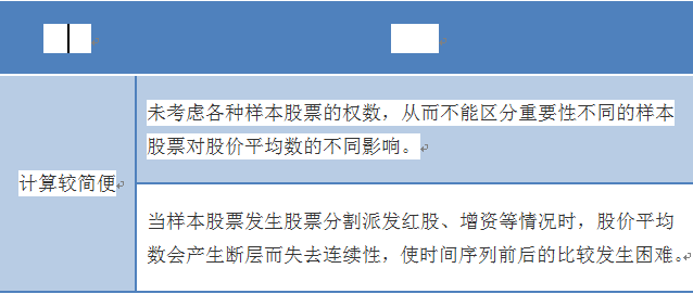 修正股票价格平均数的计算的问题