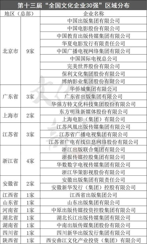 8月23日：浙数文化领跑，游戏行业龙头股排名前十