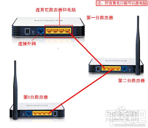 有线网络怎么连接  第2张