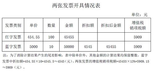 企业自营股票会计核算分录如何确定收益