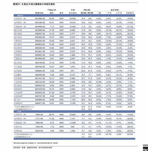 中国星集团(00326.HK)股票问题
