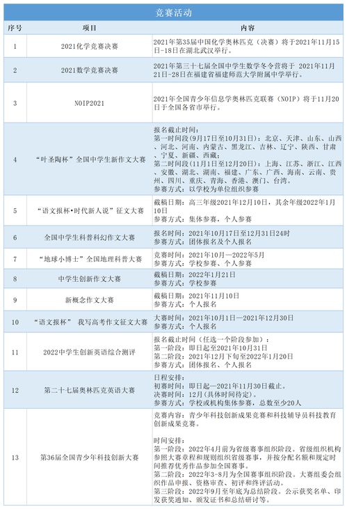 高三周考的重要性 高三周考重要吗