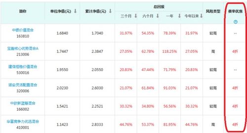 广发证券交易系统里如何申购基金