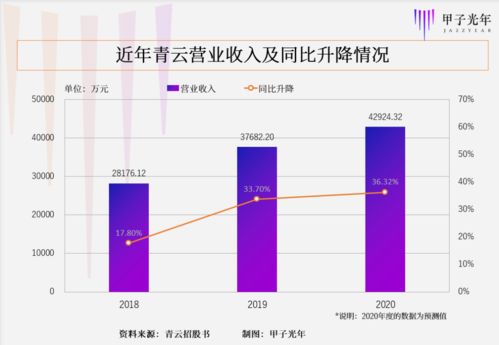 下一个甲子年是哪一年怎么算