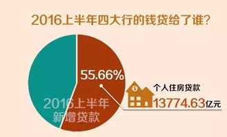 青岛银行半年净利润233.36亿元，制造业贷款增速超过50%