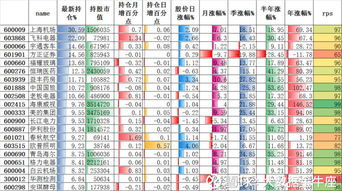 大数据金牛座 她,港资20天增持3.3个百分点 一 最后一个交易日,大盘很争气,重上3300点 前两天,牛牛给大家算过,说投资逆回购有个风险,就是等你把钱放出去了,大盘 