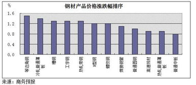 有色金属还能涨多久啊？