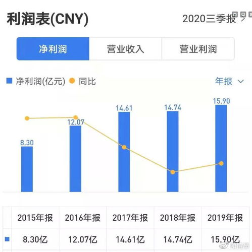 价值分析 老板电器,未来翻倍潜力多大