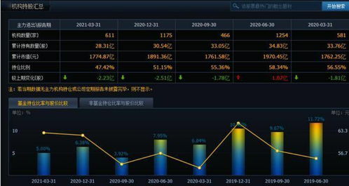 股票成本负九元，股价现在5.54，持股2700股，那么盈利怎么算