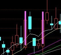 请教：怎样才能在通达信软件K线正下方标注？