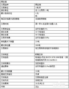 上金天矿所投资怎么样 占用保证金是什么意思？