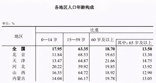 2019甘肃省考行测资料分析备考技巧 判断比重变化