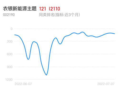 基金002190