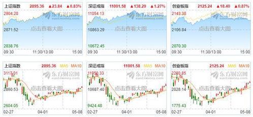 在淄川到哪里进行股票开户