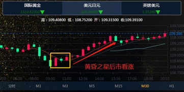 1分钟微交易k线图怎么看